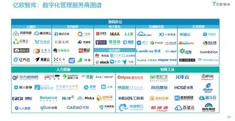 七牛云榮登中國數字化轉型服務商TOP100榜單，引領軟件開發新篇章