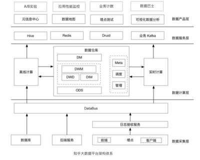 大公司才講究數據驅動，小公司靠“拍腦袋”？數據處理服務的普惠化革命