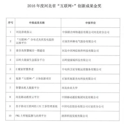 家在農(nóng)村的唐山人注意！你家寬帶將這樣變化！